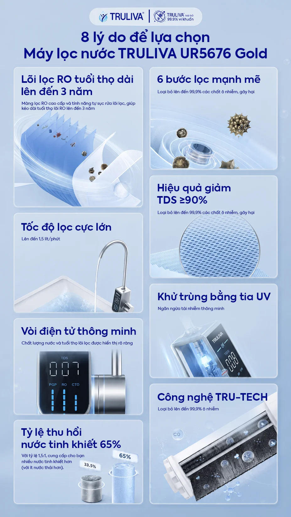 Máy lọc nước Truliva UR5676